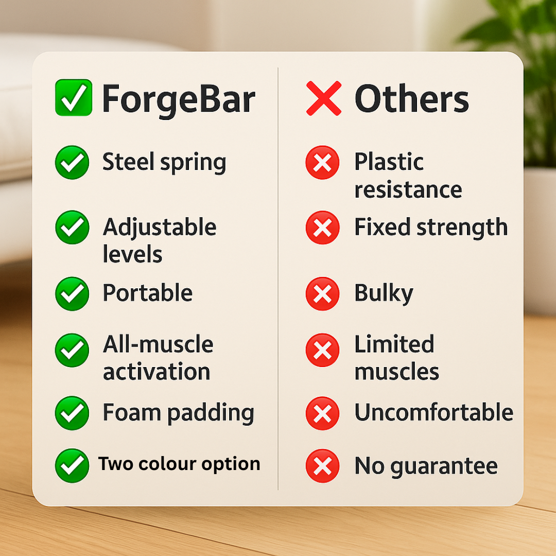 ForgeBar™ - Sculpt Strength in Minutes