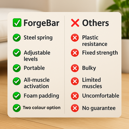 ForgeBar™ - Sculpt Strength in Minutes