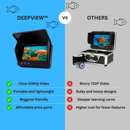 DeepView™ - Underwater Fish Finder