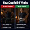 CoreRelief ™